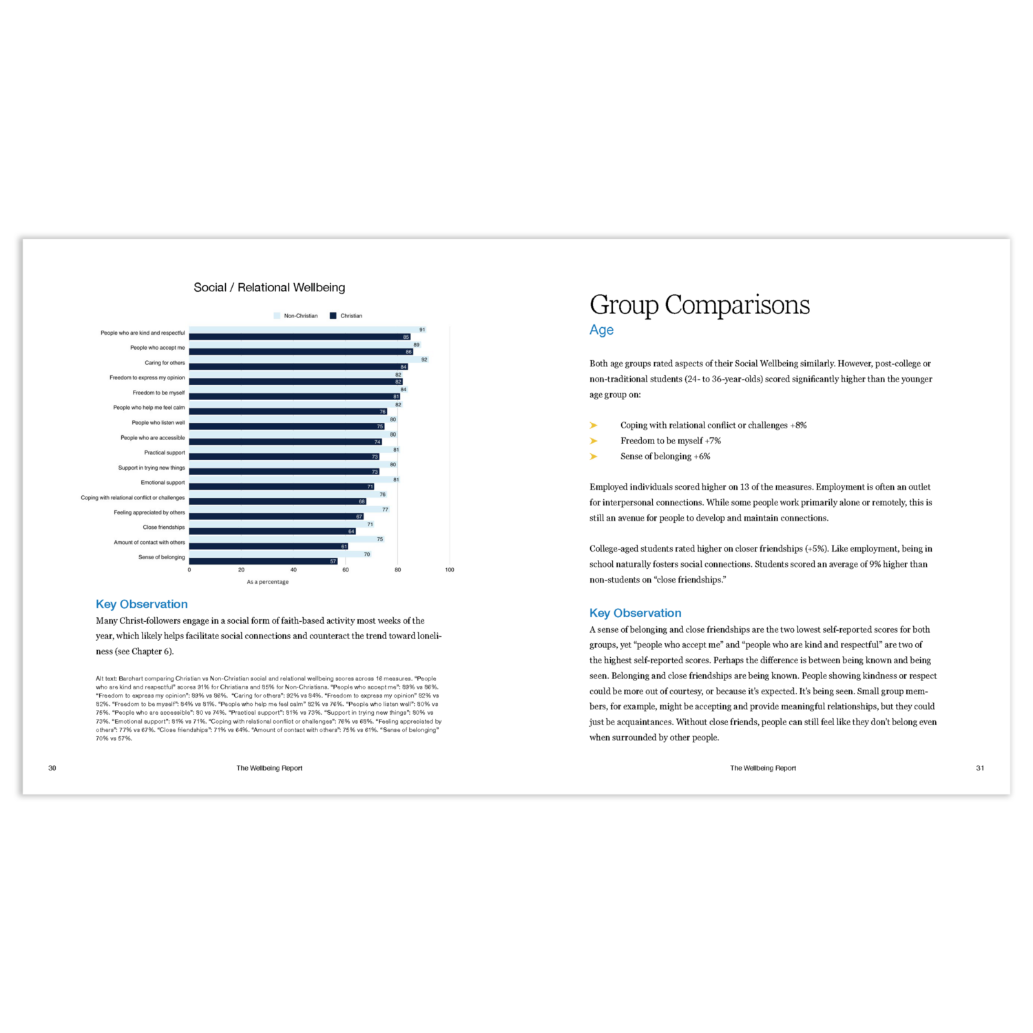 The Wellbeing Report - Image 7